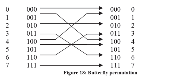 2438_Butterfly permutation.png
